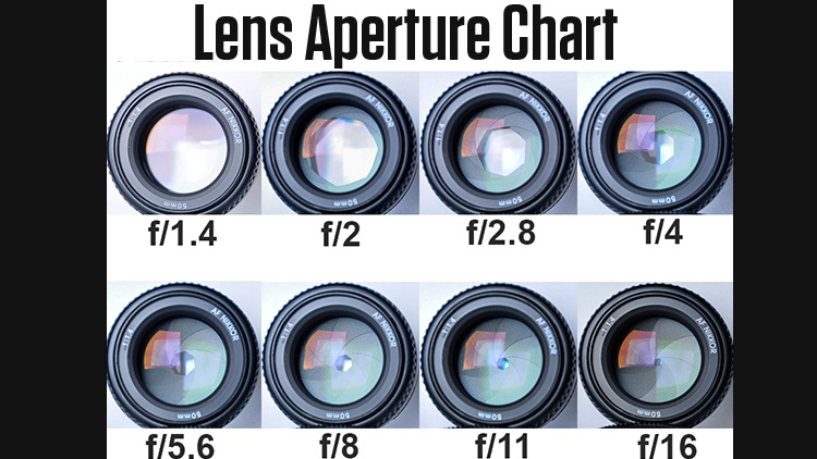lens_aperture_chart_hacking_photography